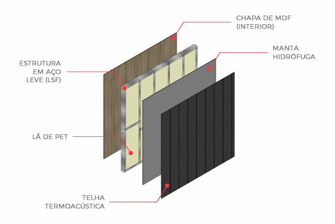 Como É a Estrutura Como É a Estrutura